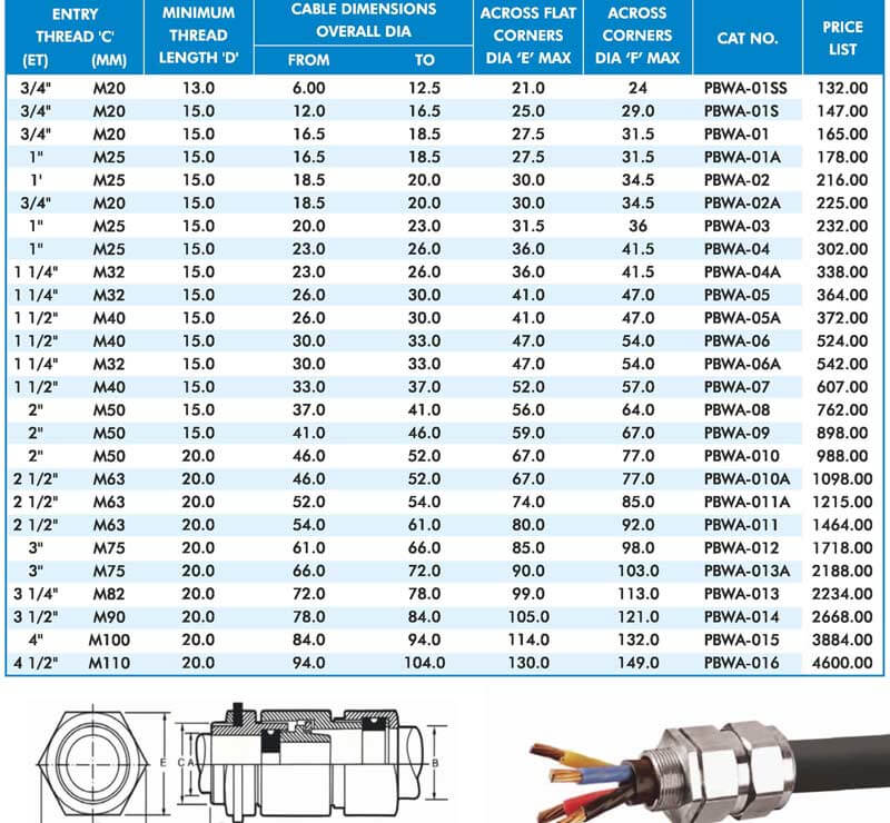 Double Compression Cable Glands Chart Size & Dimensions