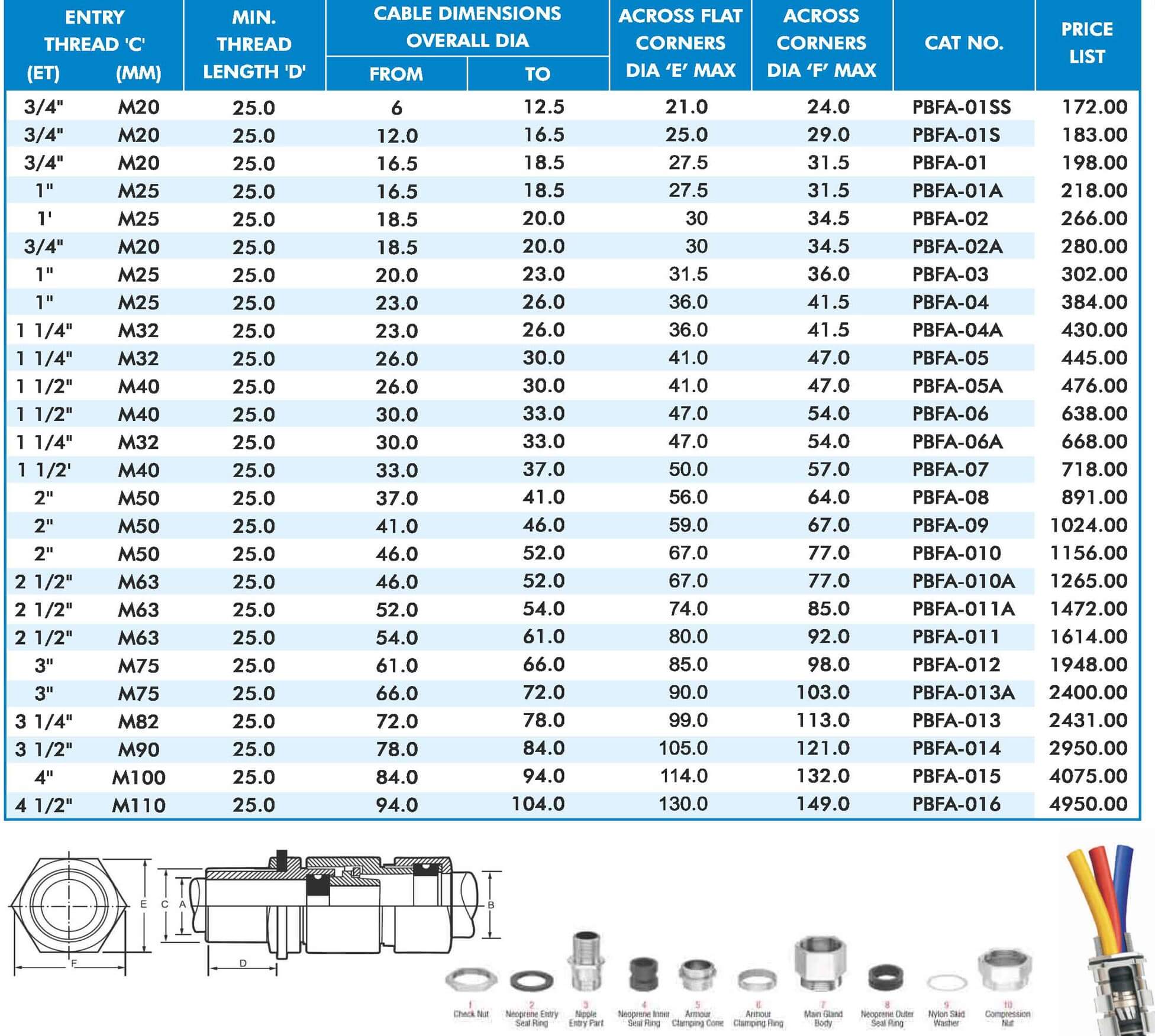 Copper Cable Gland Size Chart