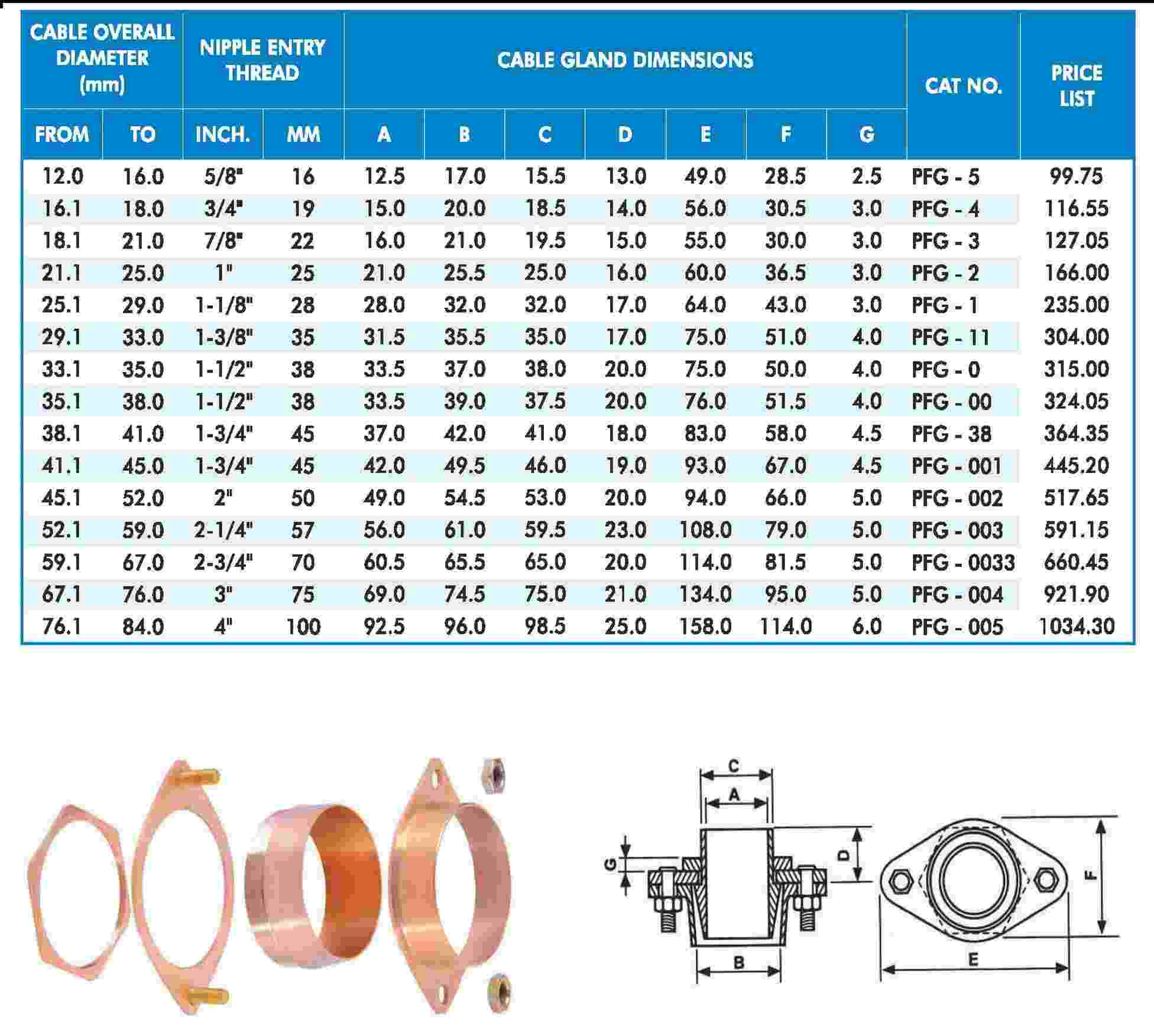 Armoured Cable Diameter Chart