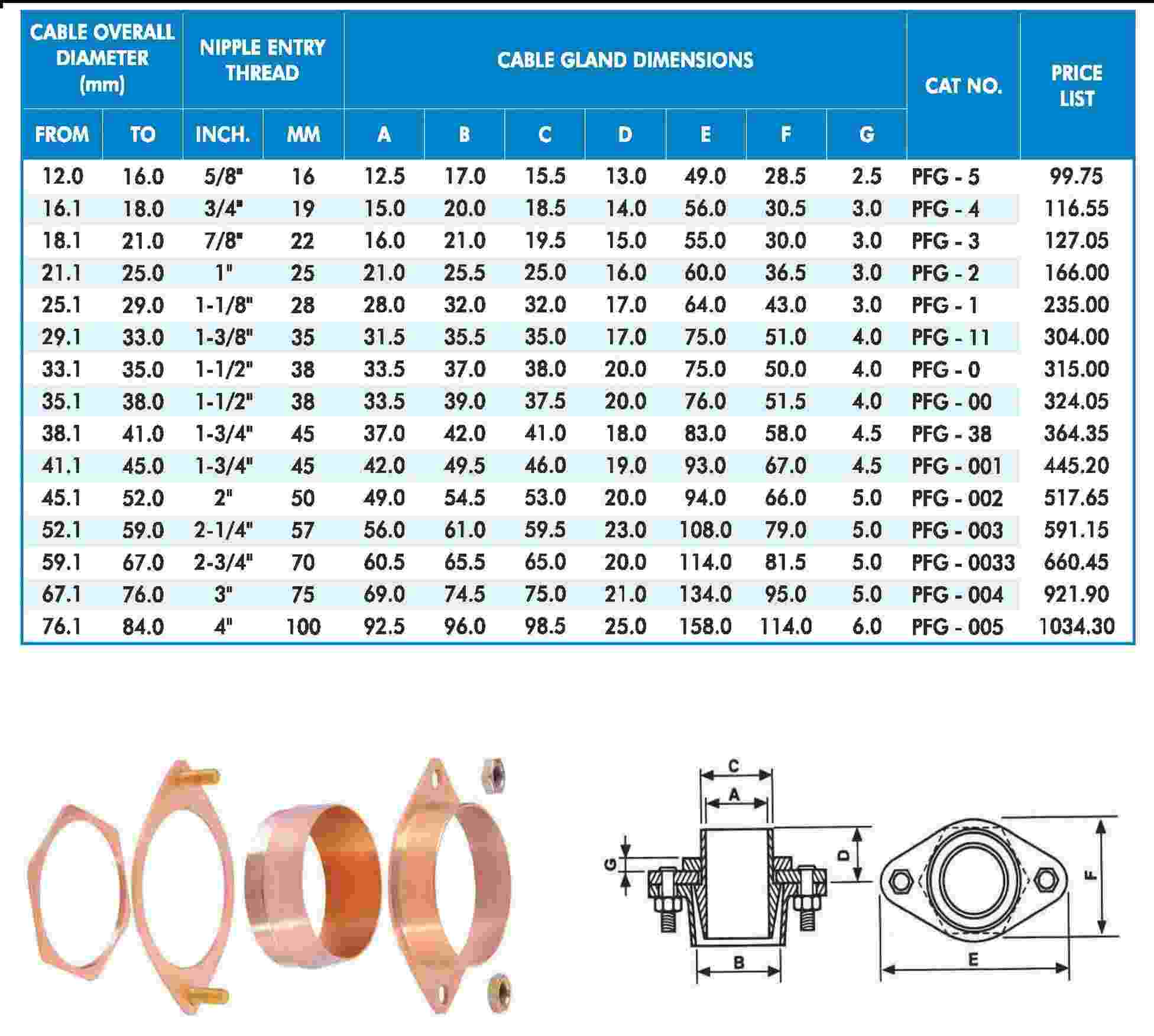 Aluminium Cable Gland Size Chart