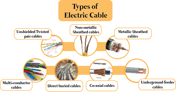 Types of Cable Lugs