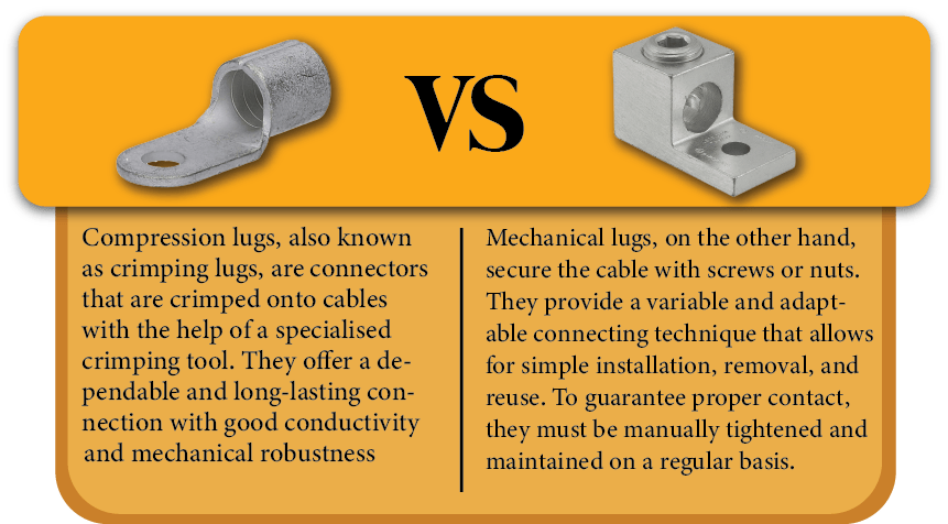 Compression Lugs Vs Mechanical Lugs