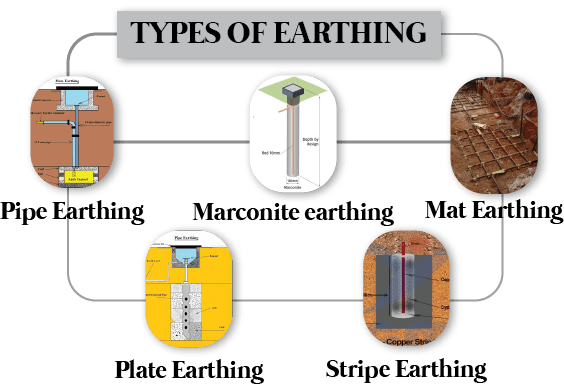 What is Electrical Earthing? - Definition, Types of Earthing & its Importance in Electrical System - Circuit Globe