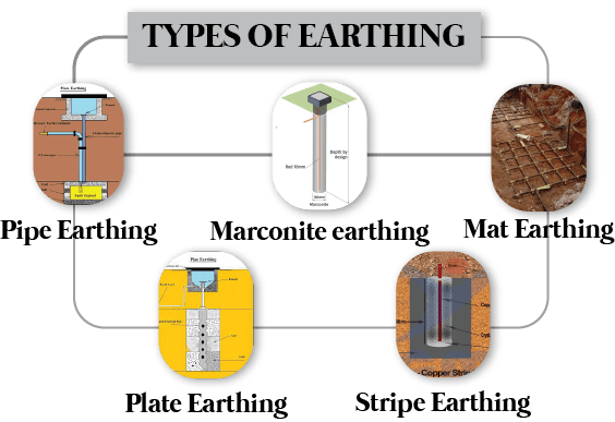 Types of Earthing