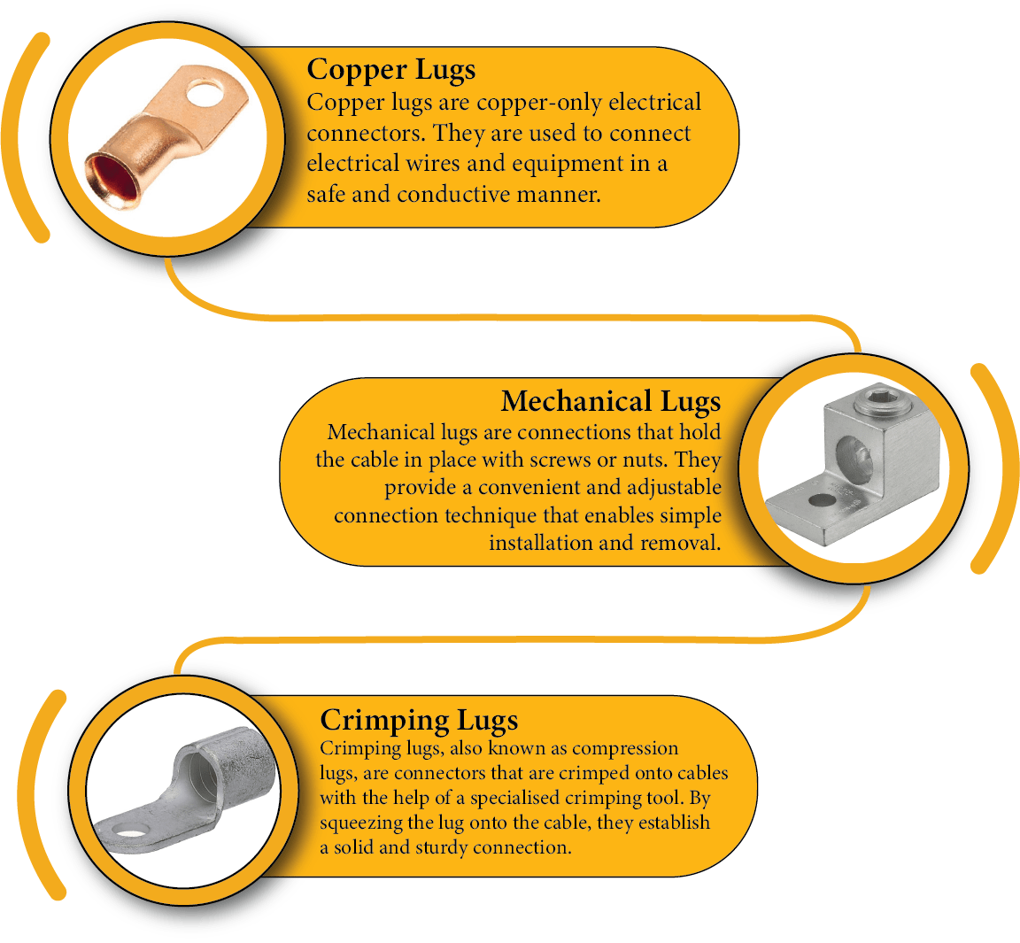 Types of copper lugs