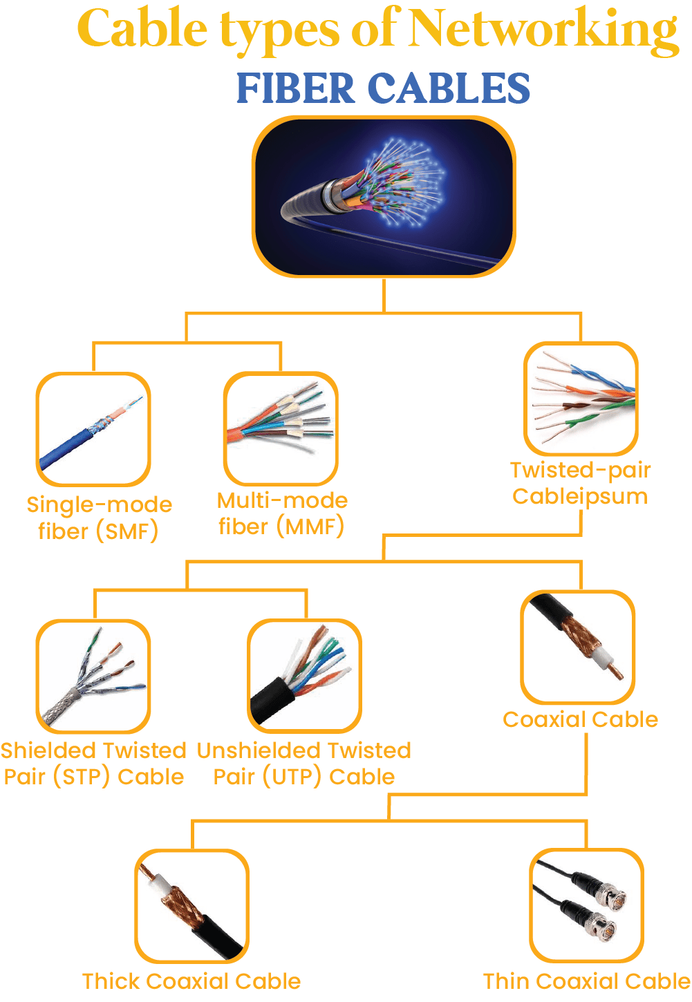 Cables Types in Networking