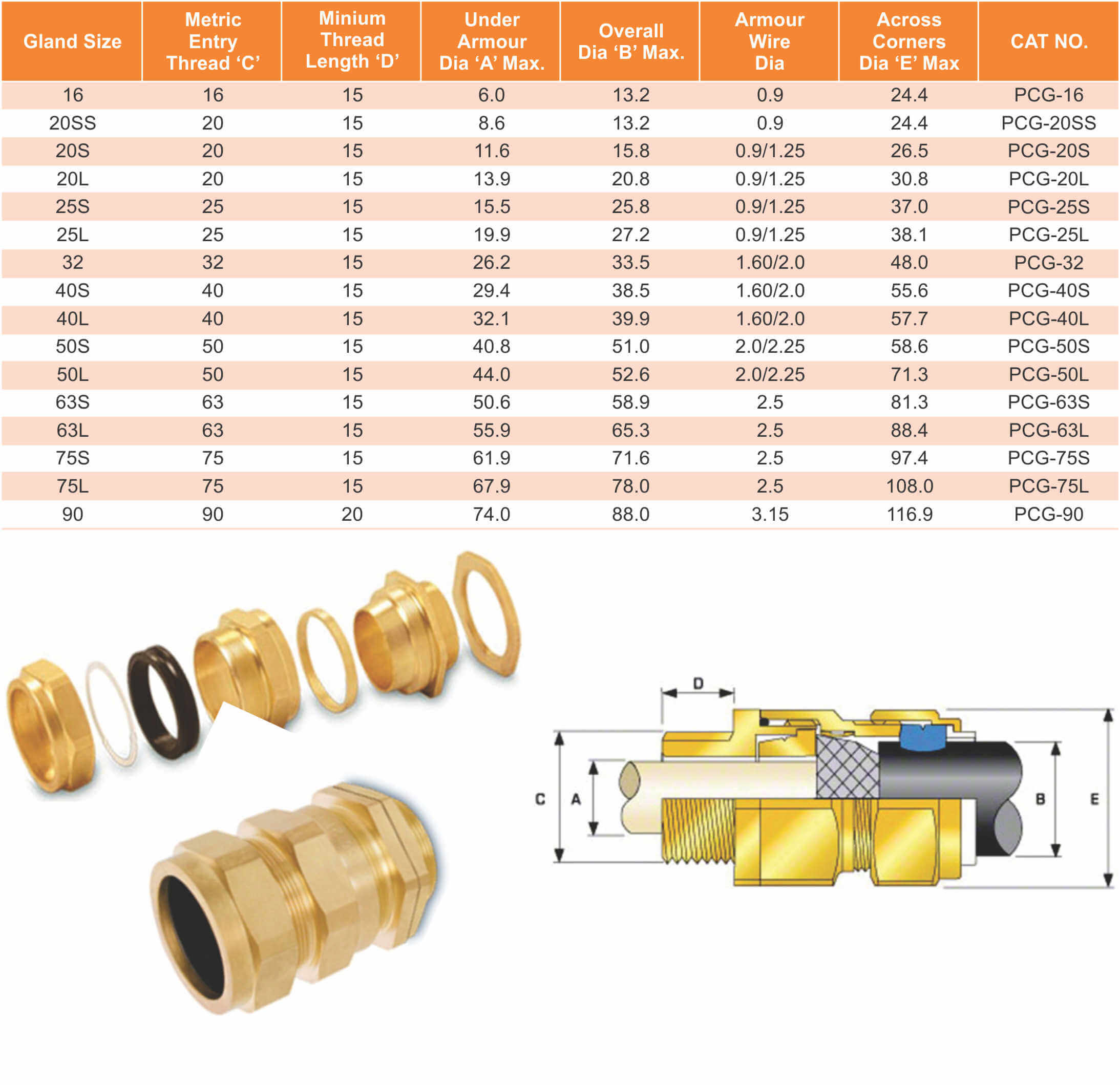 Cable gland chart sizes with Cable gland Images