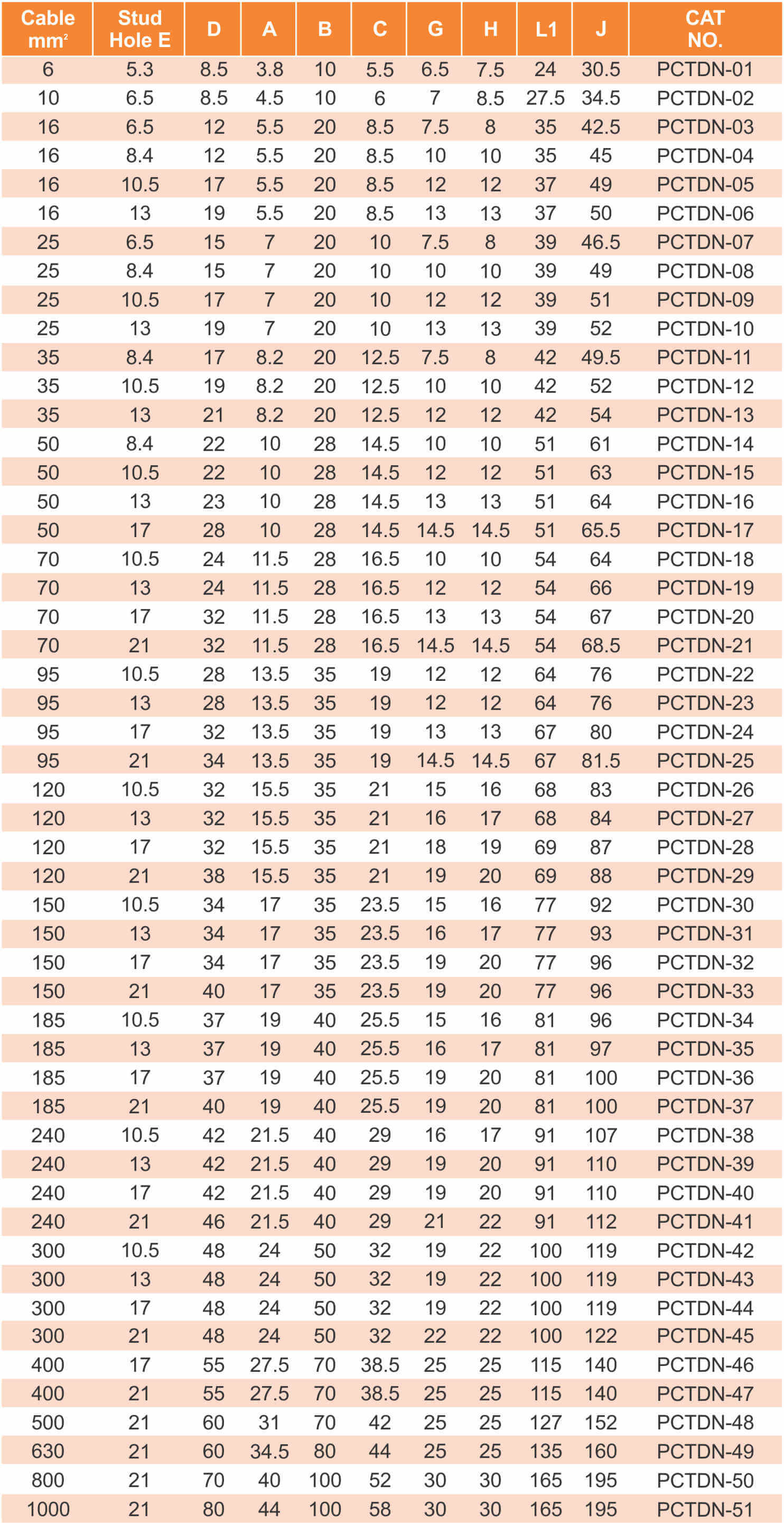 Copper Cable Lugs Chart