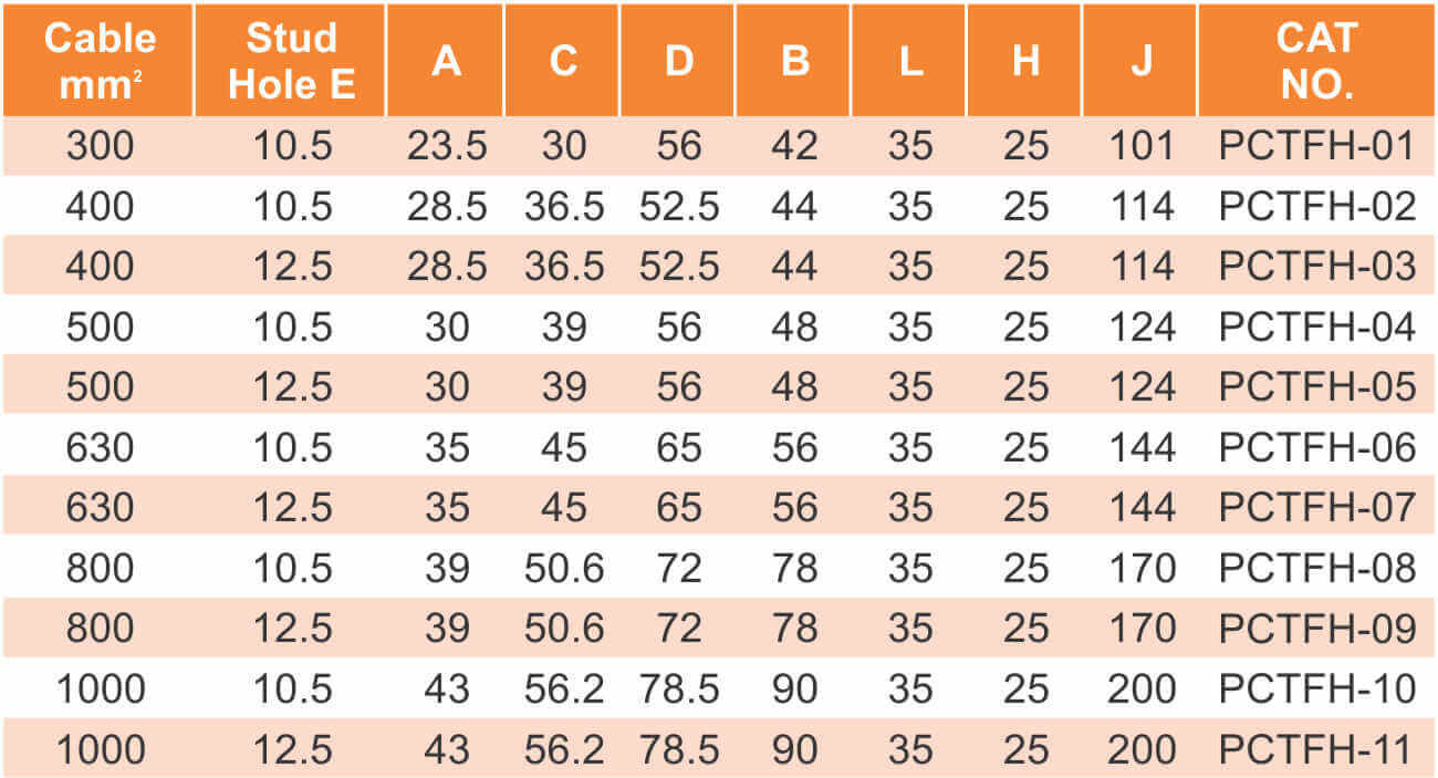 Cable gland chart size