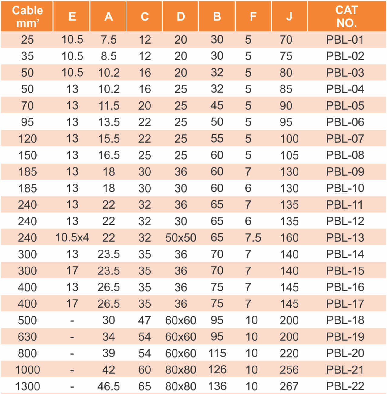 Bimetallic lugs & Connectors Chart