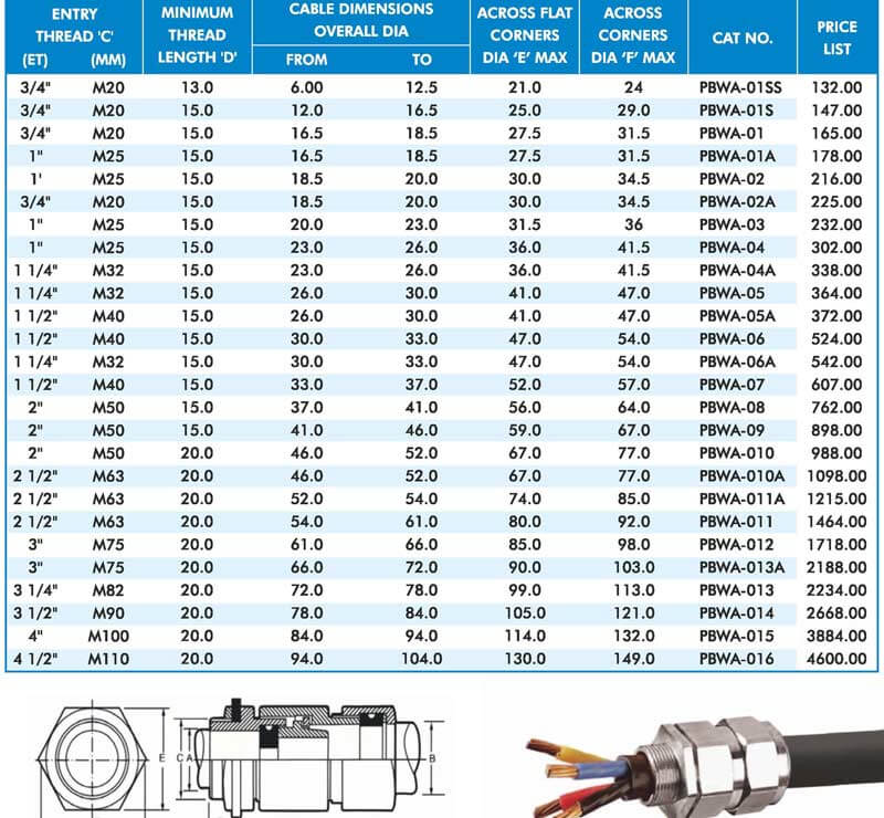 ARMOURED CABLE GLAND SIZE CHART WITH ELECTRICAL CABLE SIZE 47 OFF